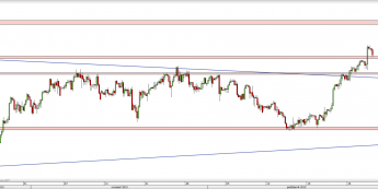 Wykres 4-godzinowy kursu USD/CHF <span> Źródło: TMS Direct <span>