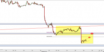 Wykres godzinowy kursu EUR/USD <span> Źródło: TMS Direct <span>