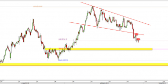 Wykres 4-godzinowy kursu AUD/USD <span> Źródło: TMS Direct <span>