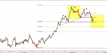 Wykres 4-godzinowy kursu NZD/USD <span> Źródło: TMS Direct <span>