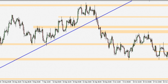 EUR/USD - wykres 4H; Źródło: TMS Connect
