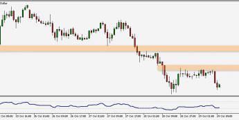 Wykres godzinowy EUR/USD. Źródło. TMS