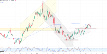 Bank Kanady obniża stopy procentowe o 25 punktów bazowych, zgodnie z oczekiwaniami rynku