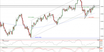 Wykres dzienny kursu EUR/USD<span> Źródło: TMS Direct Wykres dzienny kursu EUR/USD<span> Źródło: TMS Direct