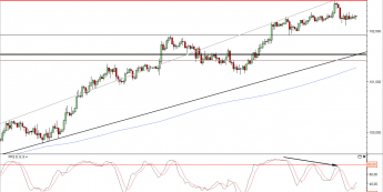 Wykres godzinowy kursu USD/JPY<span> Źródło: TMS Direct Wykres godzinowy kursu USD/JPY<span> Źródło: TMS Direct