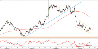 Wykres 4-godzinny EUR/GBP z dn. 29.11 <span> Źródło: TMSDirect