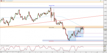 Wykres 4-godzinowy kursu AUD/USD <span> Źródło: TMS Direct <span>