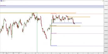 Wykres 4-godzinowy CFD na DAX <span> Źródło: TMS Direct <span>