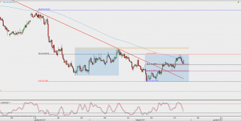 Wykres 4-godzinowy NZD/USD; Źródło: TMS Direct