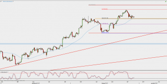 Wykres 4-godzinowy kontynuacyjny ropy WTI; Źródło: TMS Direct