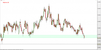 EUR/SEK - wykres 1D <span> Źródło: TMS Direct <span>