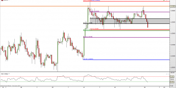 USD/CHF: odwrót w stronę 1,0200