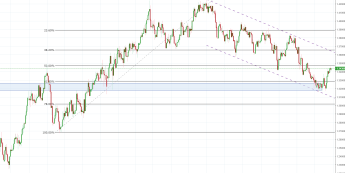 Notowania instrumentu GBPUSD, interwał: D1, źródło: TMS Brokers