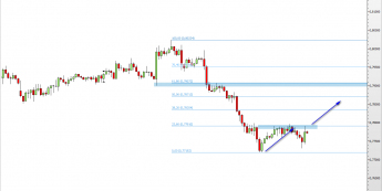 Wykres godzinowy AUD/USD<span>Źródło:TMS Direct <span>