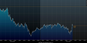 Wykres tickowy AUD/USD<span>Źródło:Bloomberg <span>