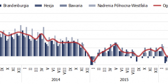 Niemiecka inflacja zgodnie z naszymi analizami