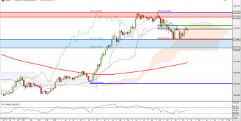 USD/JPY: problemy w chmurze