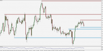 Wykres czterogodzinowy EUR/USD. Źródło: TMS