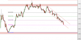 Wykres godzinowy kursu AUD/USD <span> Źródło: TMS Direct <span>