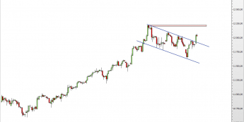 Wykres 4-godzinowy CFD na DAX <span> Źródło: TMS Direct <span>