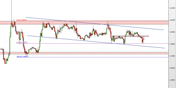 Wykres godzinowy kursu GBP/USD <span> Źródło: TMS Direct <span>