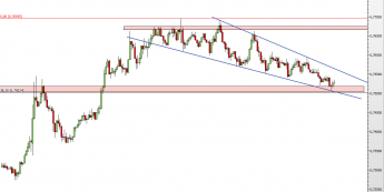 Wykres godzinowy kursu NZD/USD <span> Źródło: TMS Direct <span>