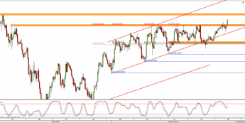 Wykres 4-godzinowy kursu CAD/JPY <span> Źródło: TMS Direct <span>