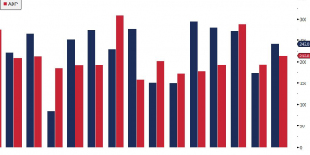 Zmiana zatrudnienia w USA - ADP vs NFP <span> Źródło: TMS Brokers, Bloomberg <span>