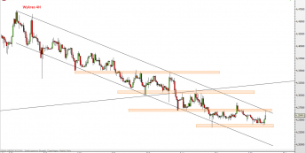 EUR/PLN - wykres 4H <span> Źródło: TMS Direct <span>