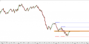 Wykres tygodniowy kursu kontynuacyjnego ropy WTI <span> Źródło: TMS Direct <span>