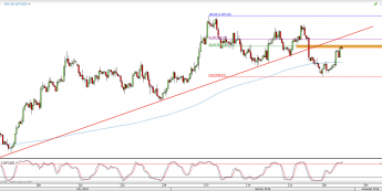 Wykres 4-godzinowy kursu XPT/USD <span> Źródło: TMS Direct <span>