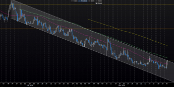 Wykres 4-godzinowy kursu EUR/PLN <span> Źródło: Bloomberg <span>