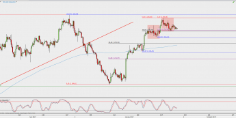 Wykres 4-godzinowy XAU/USD; Źródło: TMS Direct