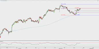 Wykres 4-godzinowy kursu AUD/NZD; Źródło: TMS Direct