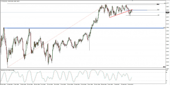 Wykres dzienny Nikkei 225; Źródło: TMS Trader