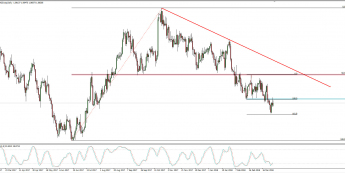 Wykres dzienny AUD/NZD; Źródło: TMS Connect
