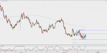Wykres 4-godzinowy AUD/USD; Źródło: TMS Direct