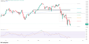 Europejskie giełdy pod presją napięć na Bliskim Wschodzie