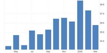 Nastroje konsumentów w strefie euro wyraźnie słabną