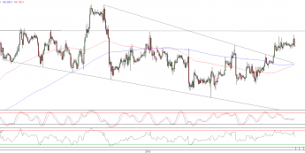 Wykres godzinowy kursu EUR/USD <span>Źródło:TMS Direct<span>