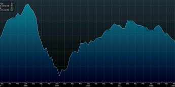 Inflacja CPI w strefie euro <span>Źródło: BLOOMBERG<span>