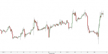 Wykres godzinowy kursu EUR/USD <span> Źródło: TMS Direct<span>