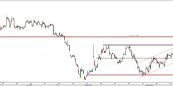 Wykres 4-godzinowy kursu EUR/USD <span> Źródło: TMS Direct <span>
