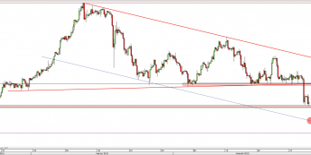 Wykres 4-godzinowy kursu USD/CHF <span> Źródło: TMS Direct <span>