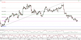 Wykres godzinowy kursu EUR/USD <span>Źródło:TMS Direct<span>