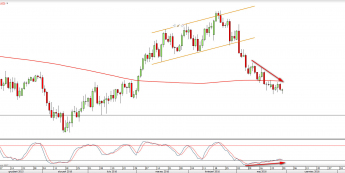 Wykres dzienny AUDUSD <snap> Źródło: TMS Direct<snap>