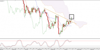 Kurs dzienny USD/JPY <snap> Źródło: TMS Direct <snap>