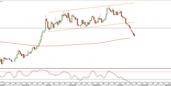 Wykres dzienny XAUUSD <snap> Źródło: TMS Direct<snap>