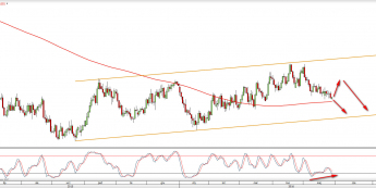 Wykres dzienny NZDUSD <snap> Źródło: TMS Direct<snap>