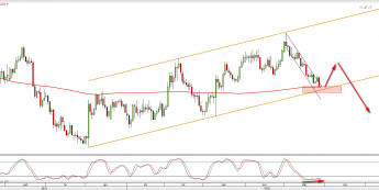Wykres dzienny EURUSD <snap> Źródło: TMS Direct<snap>
